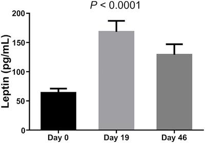 Prognostic Observational Analysis of BMI, Leptin, and Adiponectin in Children With Acute Lymphocytic Leukemia Undergoing Remission-Induction Chemotherapy